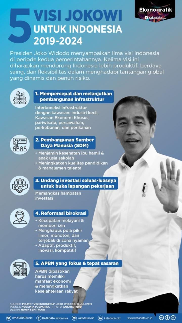 Jokowi dan Pendidikan: Apakah Latar Belakangnya Membantu Kebijakan Pembangunan?