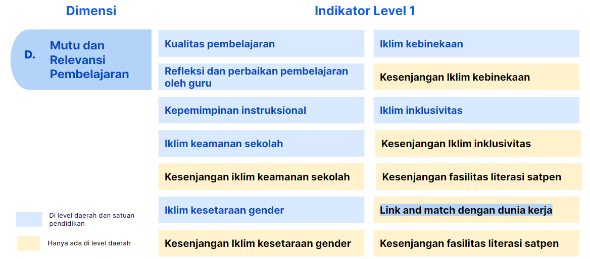 Tanpa UN, Siapa yang Akan Menentukan Standar Kualitas Pendidikan?