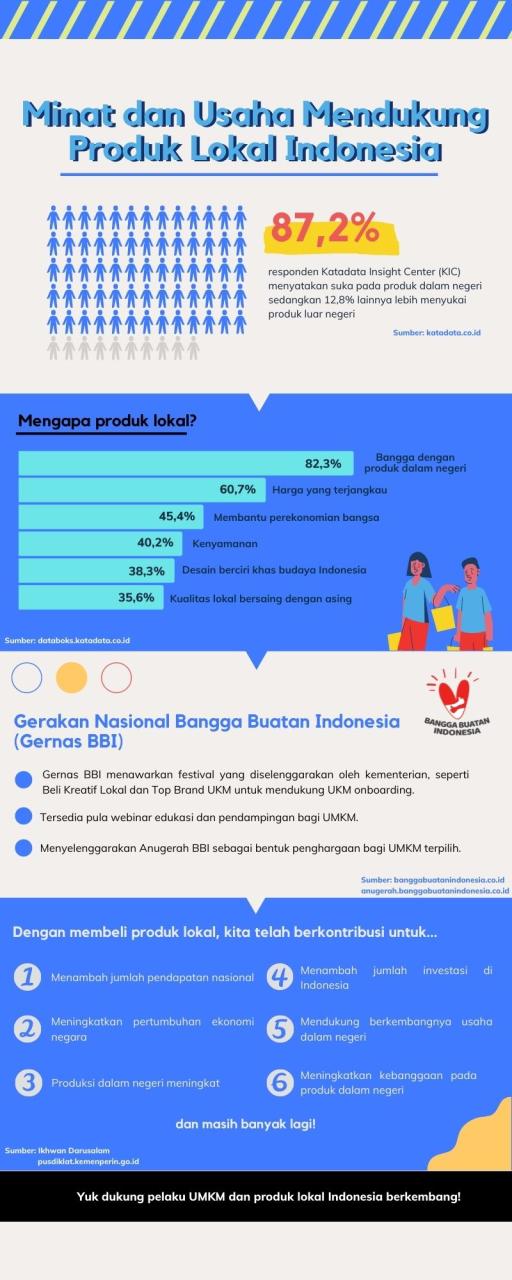 Perbandingan Sistem Perkuliahan di Indonesia dan Luar Negeri