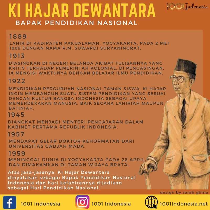 Ki Hajar Dewantara: Bapak Pendidikan Nasional Indonesia