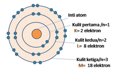 Niels Bohr: Fisikawan di Balik Model Atom dan Fisika Kuantum