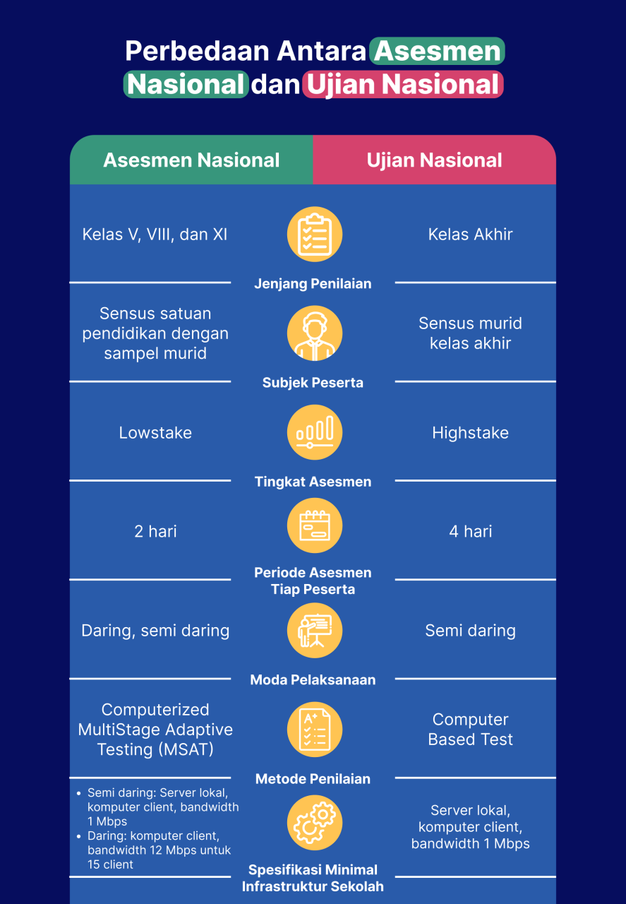 Penghapusan Ujian Nasional: Ancaman terhadap Standar Pendidikan Nasional?