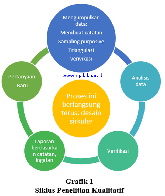 Menulis Tesis dengan Metode Kualitatif: Langkah-langkah Utama