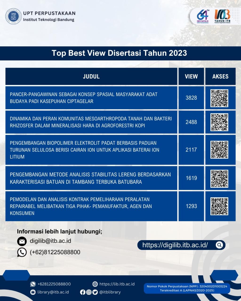 Tren Digitalisasi Perpustakaan di Perguruan Tinggi: Meningkatkan Aksesibilitas dan Inovasi