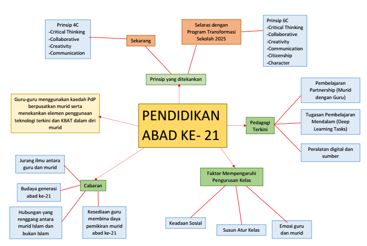 Inovasi dalam Sistem Pembelajaran Perguruan Tinggi: Meningkatkan Kualitas Pendidikan dan Menjawab Tantangan Abad ke-21