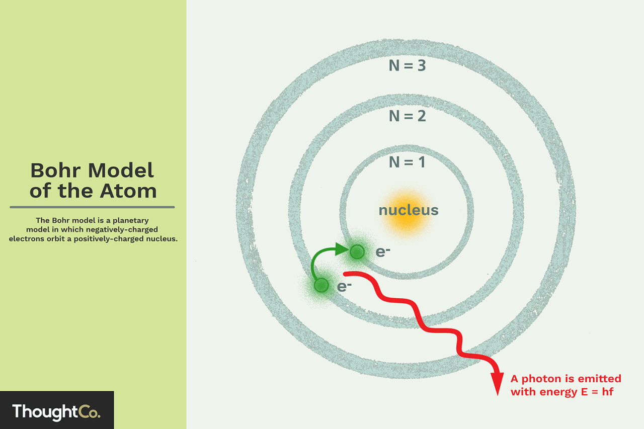 Niels Bohr: Fisikawan di Balik Model Atom dan Fisika Kuantum