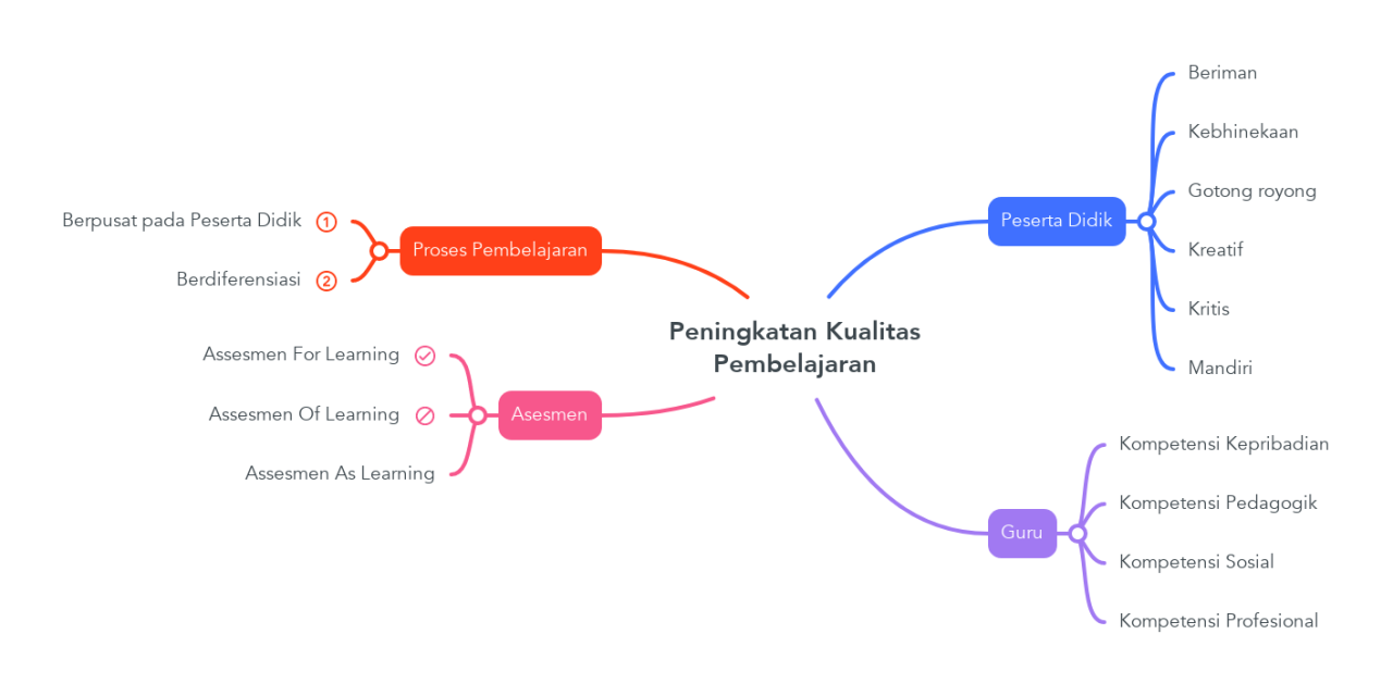 Apakah Penghapusan Ujian Nasional Menyebabkan Penurunan Kualitas Pembelajaran?