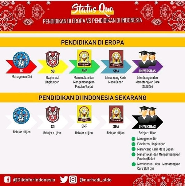 Perbedaan Perguruan Tinggi Negeri dan Swasta di Indonesia