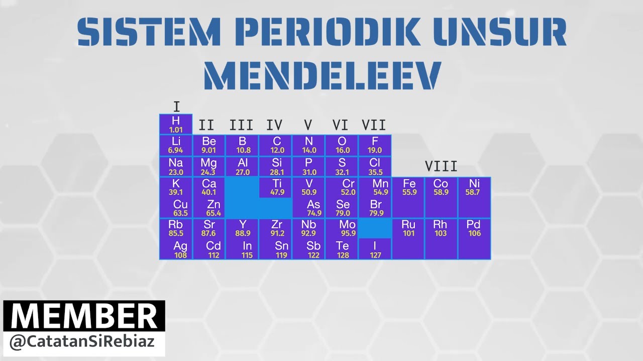 Dmitri Mendeleev: Penyusun Tabel Periodik yang Memprediksi Unsur-unsur Baru