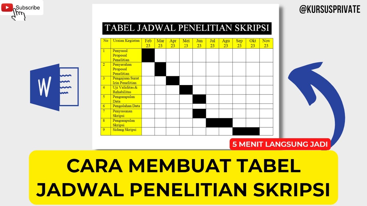 Cara Menyusun Jadwal Penulisan Skripsi agar Tidak Kewalahan