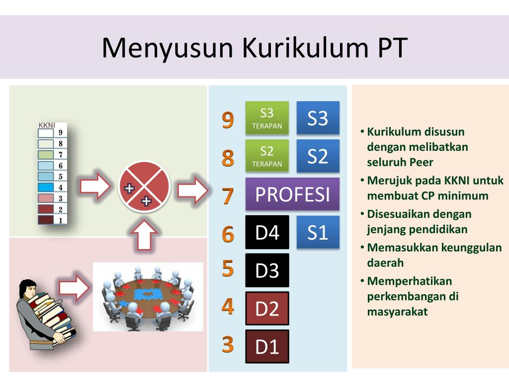 Kurikulum Pendidikan Tinggi: Menjawab Kebutuhan Industri