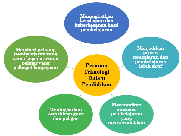 Inovasi dalam Sistem Pembelajaran Perguruan Tinggi: Meningkatkan Kualitas Pendidikan dan Menjawab Tantangan Abad ke-21