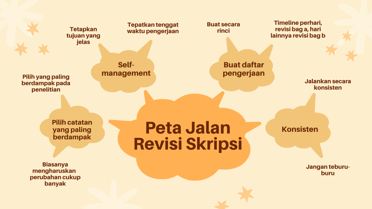 Tips Mempersiapkan Diri Menghadapi Sidang Skripsi atau Tesis
