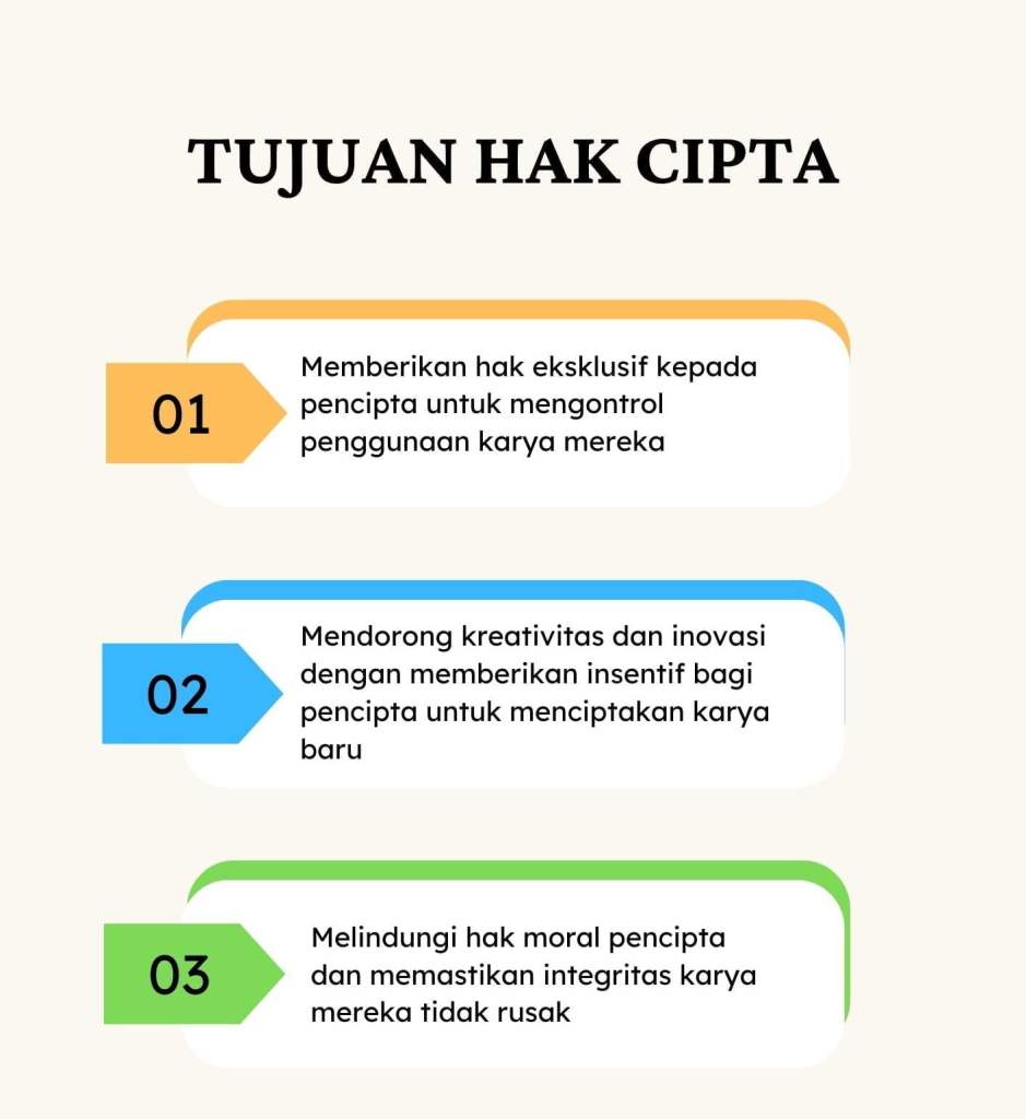 Pentingnya ISBN, Hak Cipta, dan Lisensi Akademik: Membangun Kualitas dan Integritas Karya Ilmiah