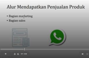 44. Video Belajar Strategi Online Marketing