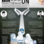 Penghapusan UN: Mengurangi Tekanan atau Menghilangkan Semangat Kompetisi?