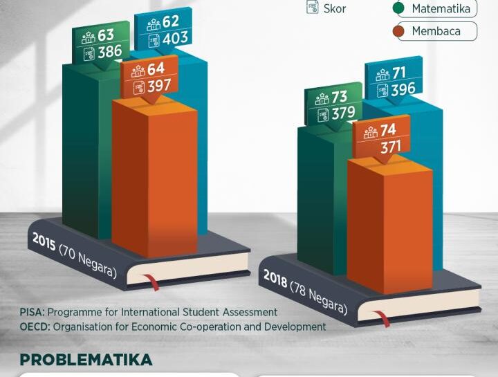 Faktor Penentu Kualitas Pendidikan Tinggi di Indonesia