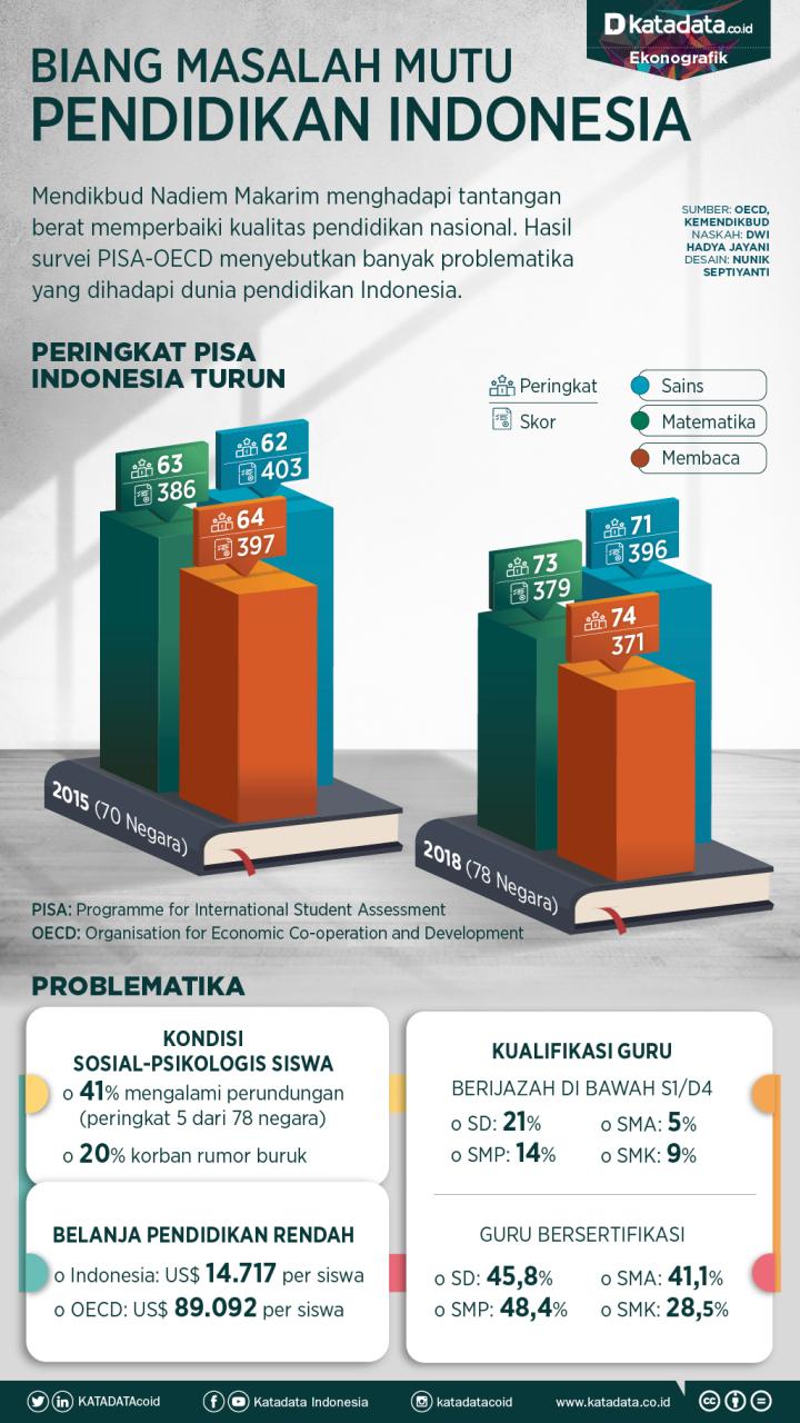 Faktor Penentu Kualitas Pendidikan Tinggi di Indonesia