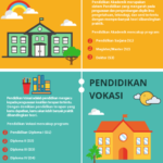 Pendidikan Vokasi vs Akademik: Mana yang Tepat untuk Masa Depan?