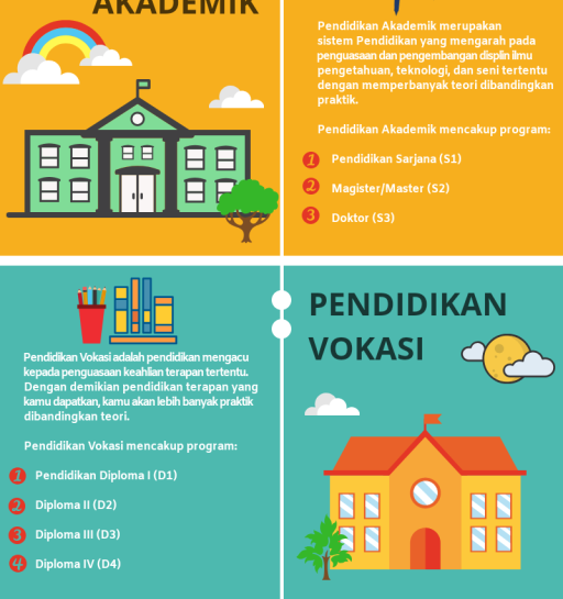 Pendidikan Vokasi vs Akademik: Mana yang Tepat untuk Masa Depan?