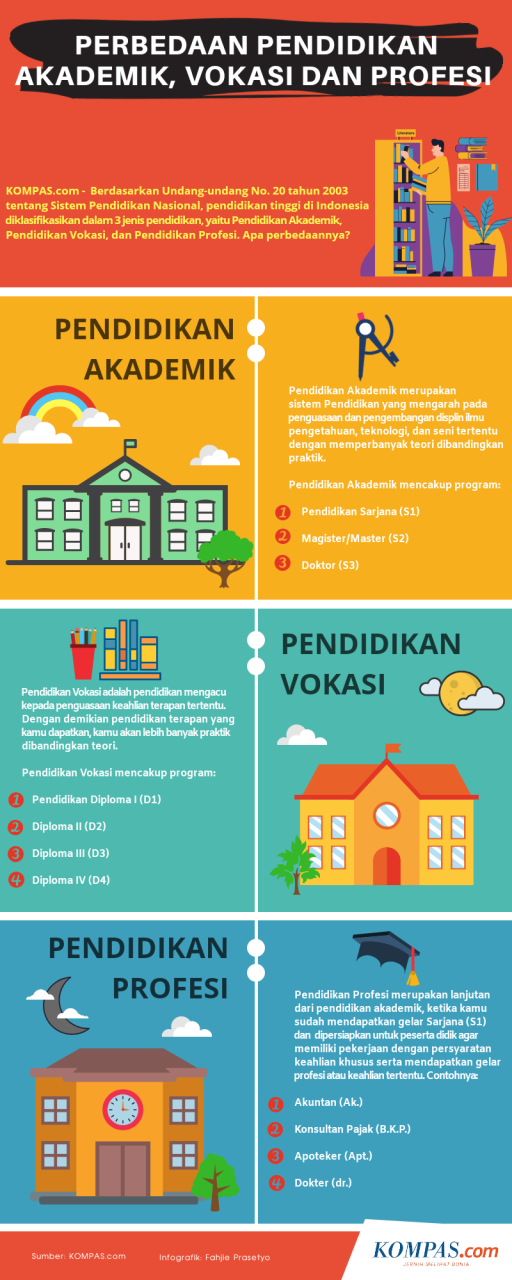 Pendidikan Vokasi vs Akademik: Mana yang Tepat untuk Masa Depan?