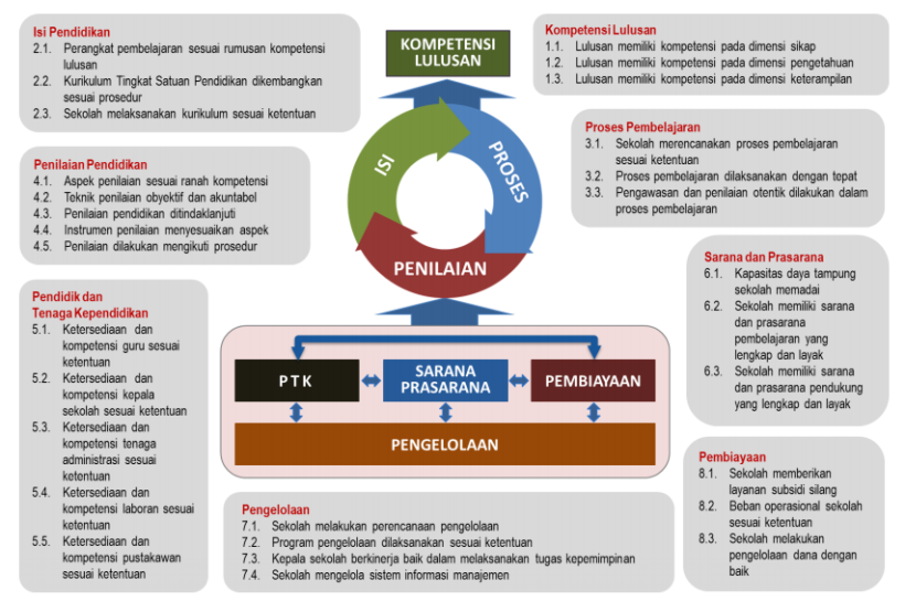 Standar Pendidikan di Tengah Penghapusan Ujian Nasional: Apa yang Berubah?