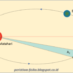 Johannes Kepler: Hukum Gerakan Planet yang Merevolusi Astronomi