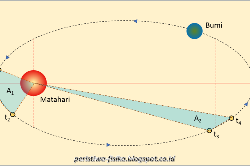 Johannes Kepler: Hukum Gerakan Planet yang Merevolusi Astronomi