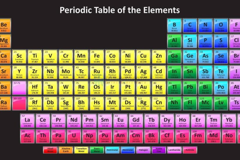 Dmitri Mendeleev: Penyusun Tabel Periodik yang Memprediksi Unsur-unsur Baru