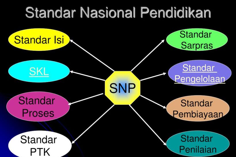 UN Dihapus: Bagaimana Pemerintah Menjaga Standar Pendidikan Nasional?