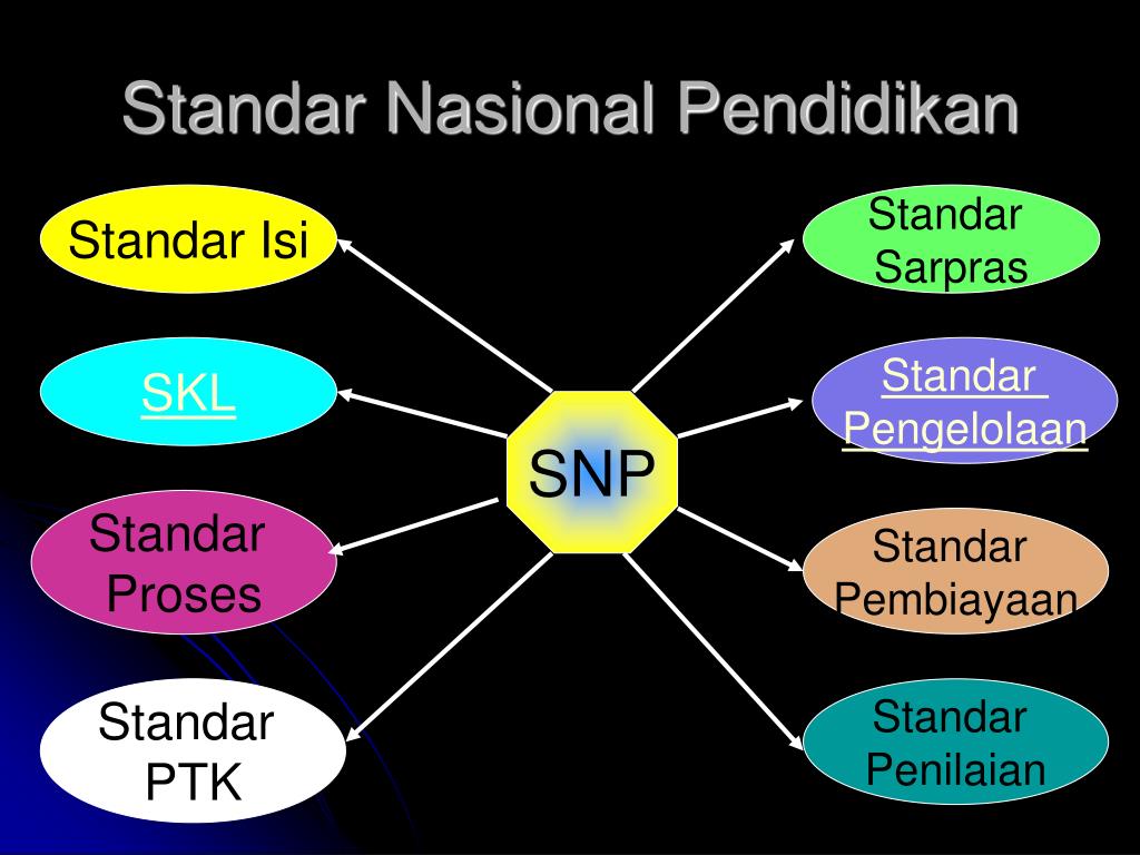 UN Dihapus: Bagaimana Pemerintah Menjaga Standar Pendidikan Nasional?